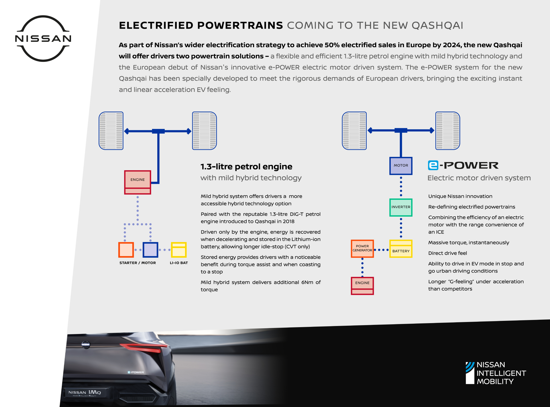 New Nissan Qashqai Electrified Powertrains - ENG-source (1).jpg