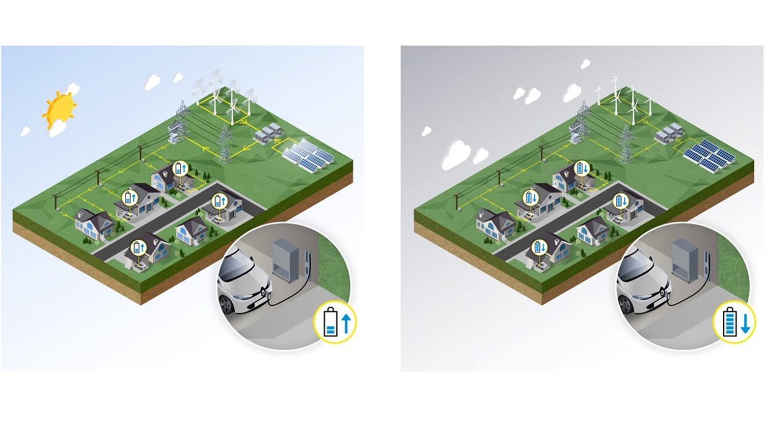 Električna vozila: CEA i Renault Grupa razvili su visokoučinkoviti ugrađeni punjač s funkcijom dvosmjernog punjenja